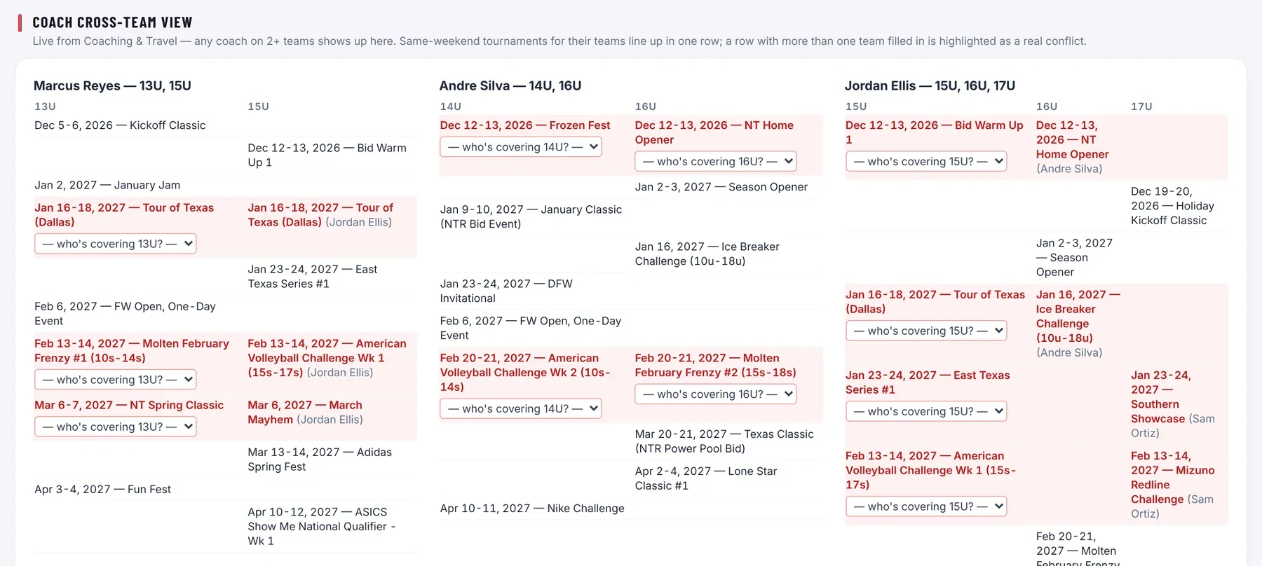 Coach cross-team view with same-weekend conflicts highlighted in red
